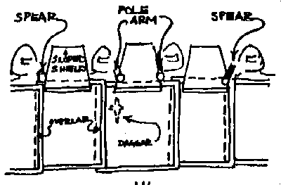 Graphic of shield wall formation